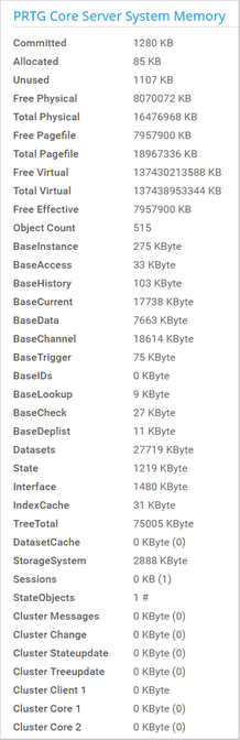 PRTG Core Server System Memory PRTG Core Server System Memory