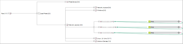 Dependencies Graph Dependencies Graph
