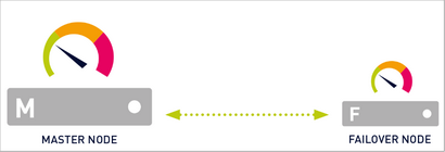 Illustration of a Single Failover Cluster Illustration of a Single Failover Cluster