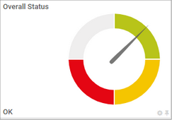 A Gauge Showing the Status of a Lookup Channel A Gauge Showing the Status of a Lookup Channel
