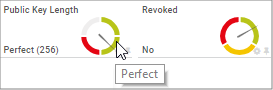 Gauge Showing the Respective Lookup Message when Hovering over a Color Section Gauge Showing the Respective Lookup Message when Hovering over a Color Section