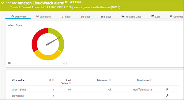 Amazon CloudWatch Alarm Sensor Amazon CloudWatch Alarm Sensor