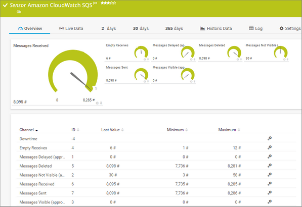 Amazon CloudWatch SQS Sensor Amazon CloudWatch SQS Sensor