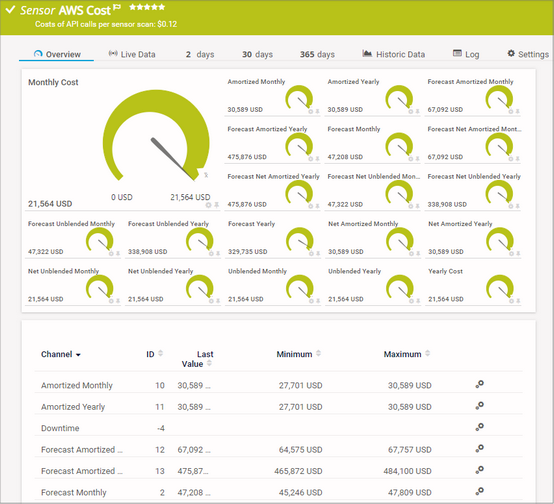 AWS Cost Sensor AWS Cost Sensor