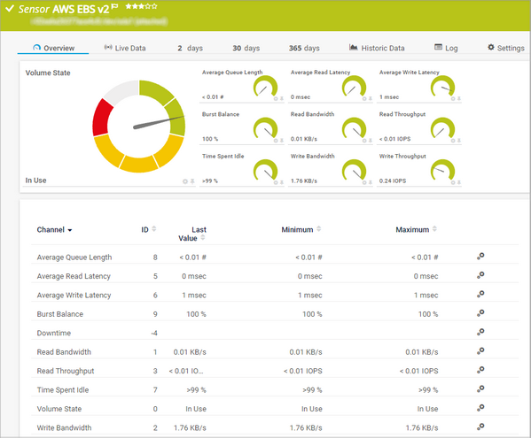 AWS EBS v2 Sensor AWS EBS v2 Sensor