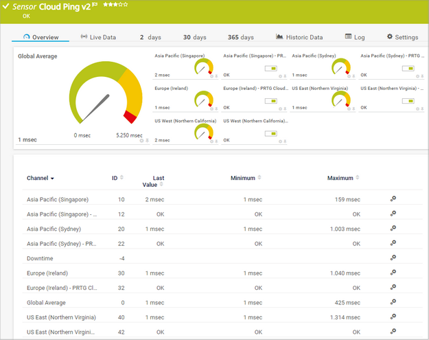 Cloud Ping v2 Sensor Cloud Ping v2 Sensor