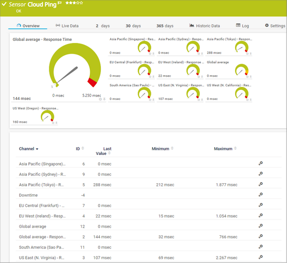 Cloud Ping Sensor Cloud Ping Sensor