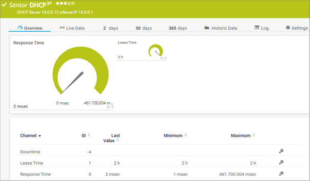 DHCP Sensor DHCP Sensor