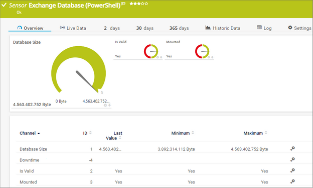 Exchange Database (PowerShell) Sensor Exchange Database (PowerShell) Sensor