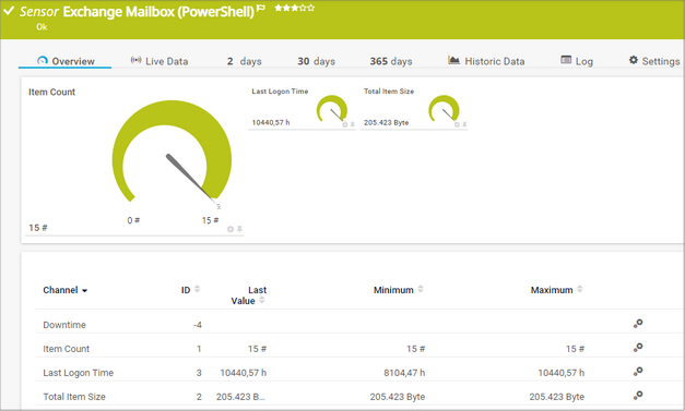 Exchange Mailbox (PowerShell) Sensor Exchange Mailbox (PowerShell) Sensor