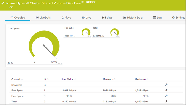 Hyper-V Cluster Shared Volume Disk Free Sensor Hyper-V Cluster Shared Volume Disk Free Sensor