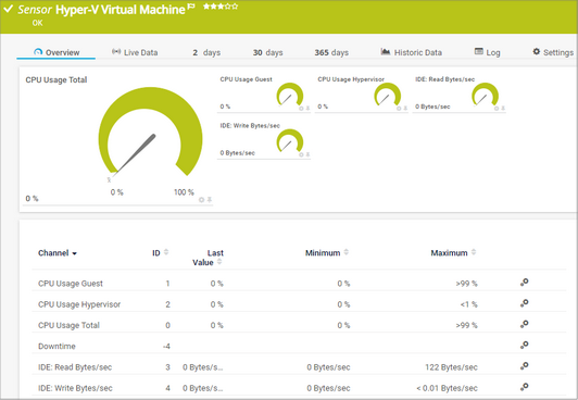 Hyper-V Virtual Machine Sensor Hyper-V Virtual Machine Sensor