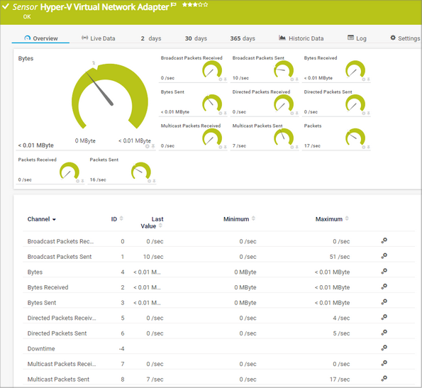 Hyper-V Virtual Network Adapter Sensor Hyper-V Virtual Network Adapter Sensor