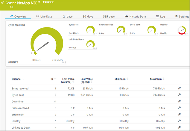 NetApp NIC Sensor NetApp NIC Sensor
