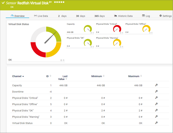 Redfish Virtual Disk Sensor Redfish Virtual Disk Sensor