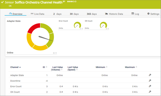 Soffico Orchestra Channel Health Sensor Soffico Orchestra Channel Health Sensor