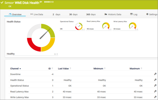 WMI Disk Health Sensor WMI Disk Health Sensor