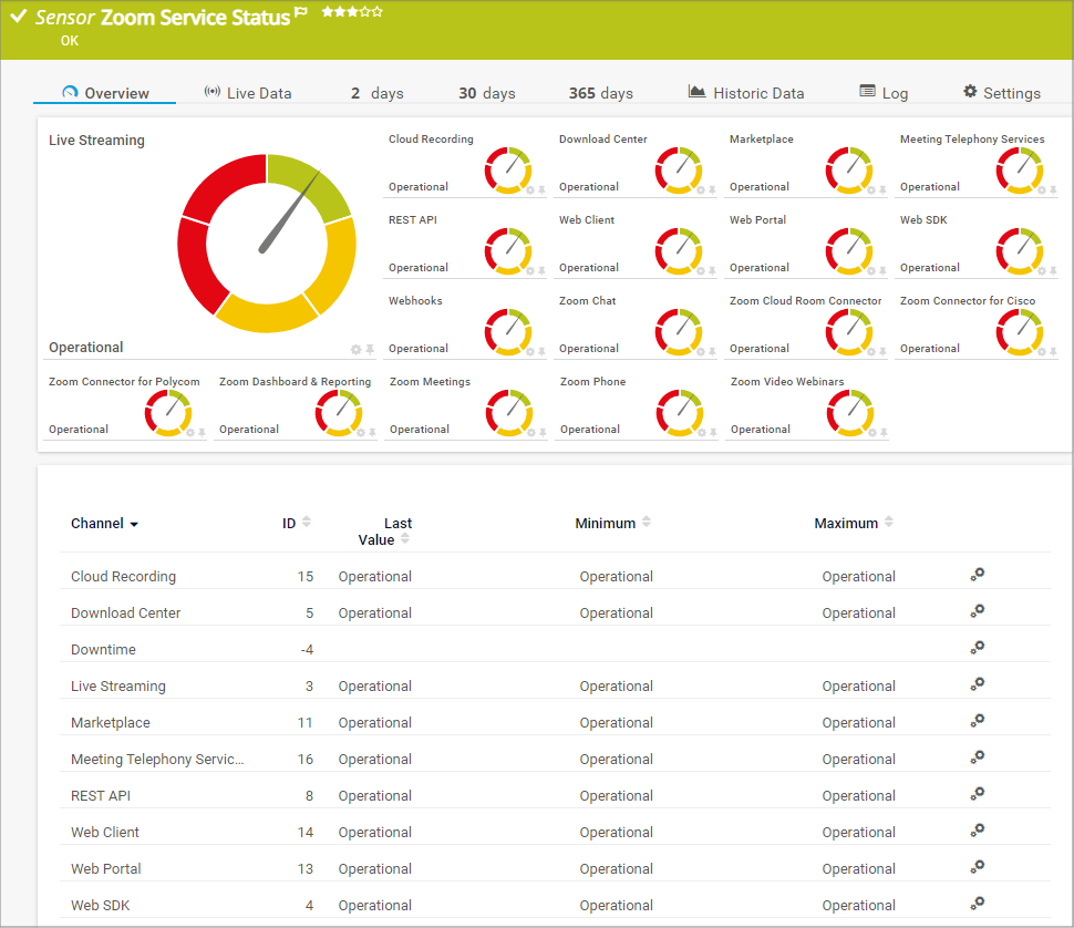 Zoom Service Status Sensor Zoom Service Status Sensor