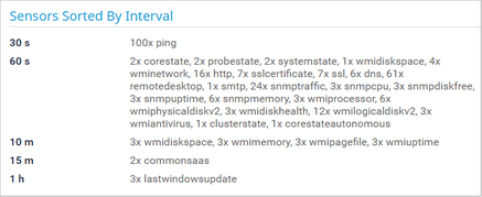 Sensors Sorted by Interval Sensors Sorted by Interval